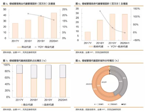 綠城管理控股（09979.HK） 輕資產(chǎn)現(xiàn)金牛企業(yè)，資產(chǎn)管理成長空間值得期待