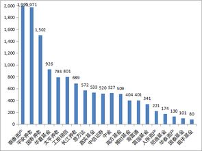 企業年金管理全榜單出爐 泰康資產規模最大，平安養老組合數最多
