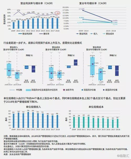 2019年全球資產管理行業洞察 規模躍升至95.3萬億美元，資金加速轉向被動型產品
