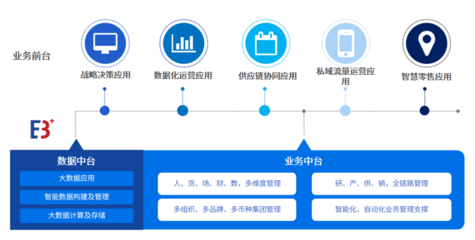 百勝軟件×愛分析 消費品零售數字化轉型中，企業資產管理的數智化實踐
